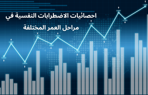 احصائيات الاضطرابات النفسية في مراحل العمر المختلفة