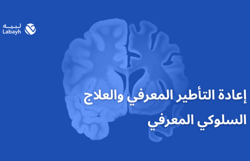 إعادة التأطير المعرفي والعلاج السلوكي المعرفي